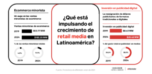 Retail media y su efectividad